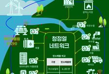 2035년까지 히트펌프 350만대 보급…"연 50만원 냉난방 요금 절감"