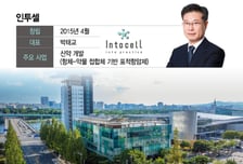 인투셀 '시총 1조' 성장 원동력은 '특구재단'