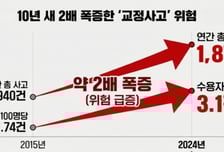 "이런 데서 못 살아" 소송, 의료비 132억...'콩나물 감방'이 세금 폭탄