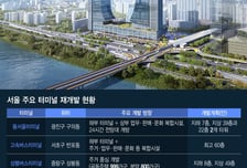 "교통 거점에서 '랜드마크'로"…2030년 서울 터미널 '대변신' 예고