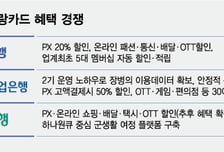 "혜택 충성!"… 軍心 잡는 '나라사랑카드'에 배민·무신사도 쏙