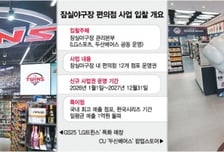편의점 1위 승부처… GS25 vs CU '잠실야구장' 입찰대결