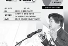 '장기동맹' 에이비엘·릴리… '그랩바디-B' 시장성 넓힌다