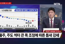 [여의도 클라쓰] '파이버프로, 슈어소프트테크, 디앤디파마텍' 클라쓰 올릴 종목은?