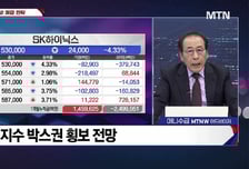 [적중! 대박 예감] 'YG PLUS, 바이오스마트' 예감 좋은 대박 종목은?