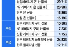 은·구리↑ 천연가스↓...내년 원자재 주인공은