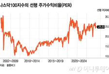 [광화문]AI 버블론, 투자자의 딜레마