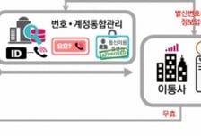 "오빠 나야, ID XX" 지긋지긋했던 '무효번호' 스팸, 제대로 막는다