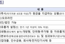 IMA 투자수익 '배당소득' 분류...세율 최고 49.5% 확정