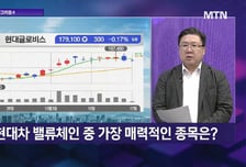 [투자 알고리즘] 주도주 탈환 신호, 로봇 팔아 반도체 매수할 때?