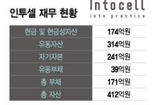 인투셀, ADC 신흥강자로 우뚝 설까…내년 신약 임상 본격화