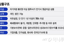 IMA 투자수익 '배당소득' 분류...세율 최고 49.5% 확정