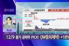 [박소운의 종가 공략] 메지온, '유데나필' 美 특허 기대! "지금 매수 타점이다"