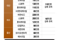공장폐쇄·감산 '득실' 얽힌 석화기업… 사업재편안 막판 진통