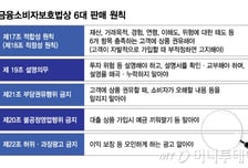 홍콩ELS 제재심 '적합성 원칙' 변수 됐다