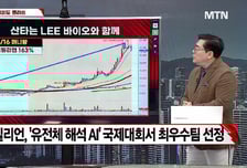 [여의도 클라쓰] '큐리오시스, 프로티아, 위더스제약' 클라쓰 올릴 종목은?
