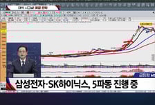 [적중! 대박 예감] '키스트론, 퓨런티어' 예감 좋은 대박 종목은?