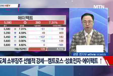 [고래사냥] '대성산업, 에이팩트, LS머트리얼즈, 코윈테크, PS일렉트로닉스!' 오늘 장 궁금종목 분석