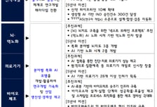 정부, 5대 분야 AI 바이오 모델 구축 …신약개발 속도 높인다