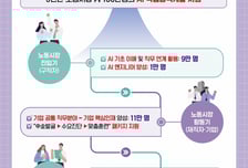 '노동시장 AI 인재' 100만명 양성한다…전주기 직업훈련 추진