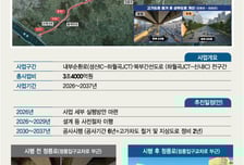 3조4000억 투입해 강북 횡단 지하고속도…강남과 견줄 교통망 만든다