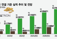 셀트리온, 美 공장 인수 완료 '초읽기'…신제품 시너지로 성장 모멘텀↑