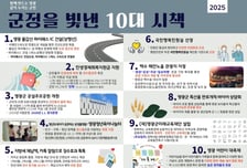 영광군, 성과와 혁신 담은 '군정 10대 우수시책' 선정