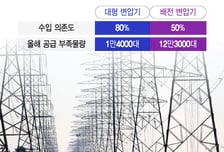 젠슨 황도 경고했는데..."80%가 수입" 미국 AI 약점 찾는 중국