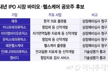 알지노믹스 공모가 '따따블 대박'…내년 바이오 IPO 기대주 누구?
