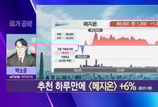 [박소운의 종가 공략] '모비케어' 핵심 기술 美 특허 등록 '씨어스테크놀로지' 전고점 향해!