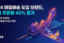 카페24 매일배송 도입한 쇼핑몰들, 금요일 주문량 40% 증가
