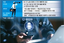 정부, 청년부터 장년까지 'AI특훈'