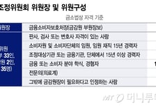 35인 분쟁조정위, 법조인 늘리고 의료-투자분쟁 전문위 신설