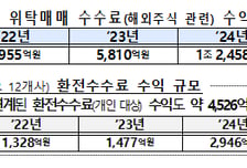 금감원, '현금지급' 증권사 해외투자 이벤트 원천 금지한다