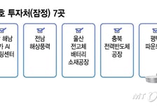 국가AI센터·배터리 공장…150조 성장펀드 1호 투자처 7곳 나왔다