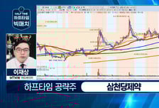[이재상의 하프타임 빅매치] '삼천당제약' GLP-1 개발 다크호스! "전고점 돌파 기대"