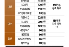 '석화 구조조정' 개편안 일제히 제출…울산 감축량은 여전히 숙제