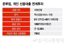 [단독]농협-온투업 연계투자, 내달 결론… 중금리대출 확대되나