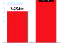 원금 보장에 연 4%대 수익…은행 ELD에 돈 몰린다