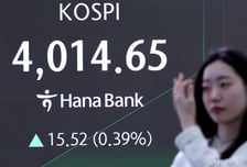 코스피, 美 금리인하 기대감+AI 거품론 완화에 4000피 탈환
