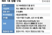 예금 위협하는 IMA 1호 출시...은행 vs 증권, 큰 장 열렸다