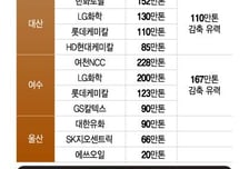 '석화 구조조정' 막판 여수 산단도 제출…울산 3사는?