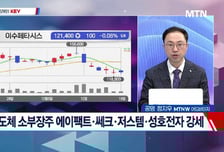 [고래사냥] '두산밥캣, 삼현, 켐트로스, 알루코, 헥토파이낸셜!' 오늘 장 궁금종목 분석