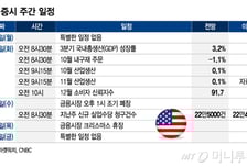 3분기 GDP 성장률 주목…3.5일로 줄어든 거래일, 산타랠리 시작될까[이번주 美 증시는]