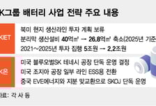 늦춰진 미국 전기차 전환…SK, 배터리 사업 전략 수정한다