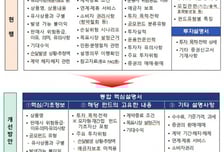 은행서 펀드 가입 1시간?..'과잉 설명' 줄이고 용어 쉽게 바꾼다