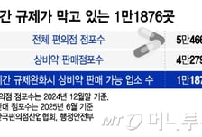 "24시간 운영 아니네? 약 못 판다" 이 규제만 풀어도...무약촌 줄일 방법은