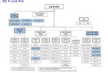 이찬진 원장 첫 조직개편...원장 직속 '소비자보호감독총괄' 신설
