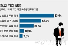 공포의 노란봉투… "나 지금 떨고있니"