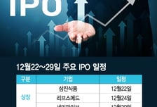 따블 행진 속 '1조 최대어', 공모주 시장 달군다